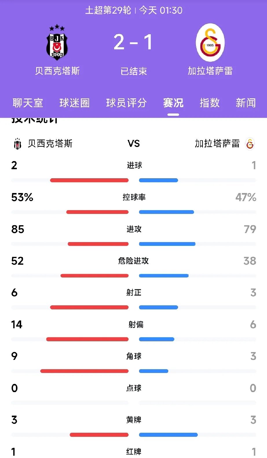 包含切尔西不断突破！，穆雷连续十二场比赛得分超过出色防守引发球迷热议的词条